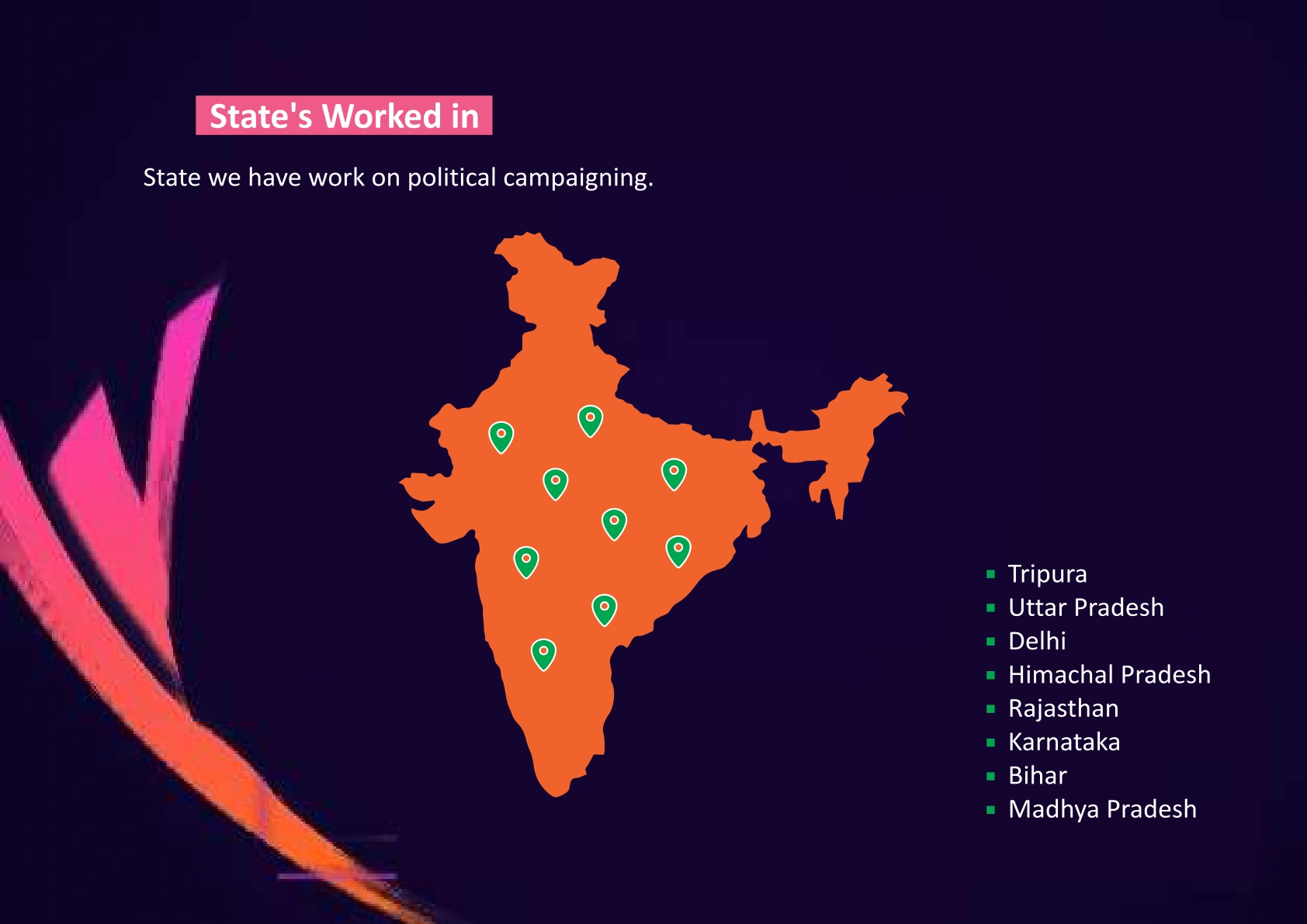 Map of states worked in India
