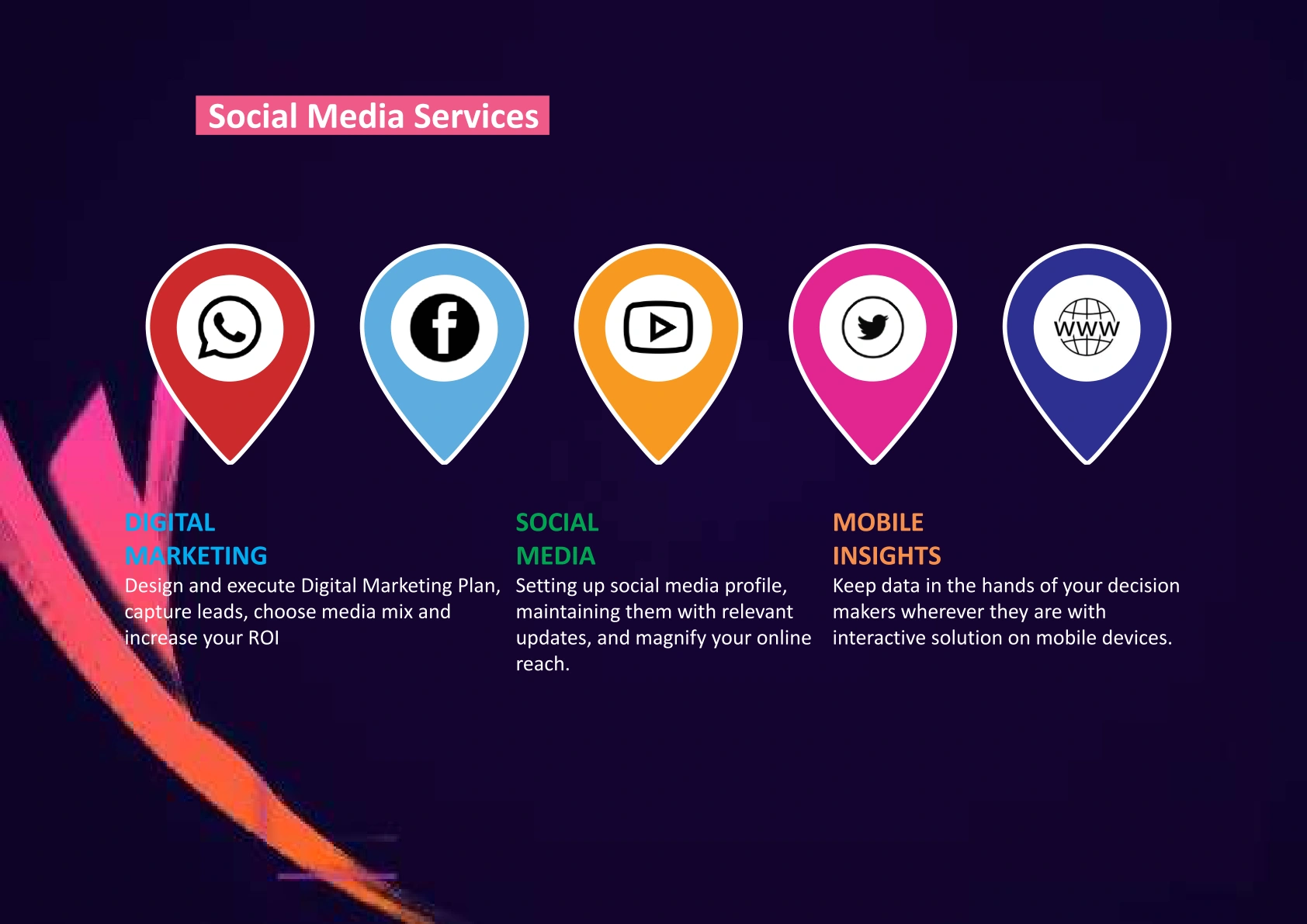 Social Media Strategy Presentation Graph